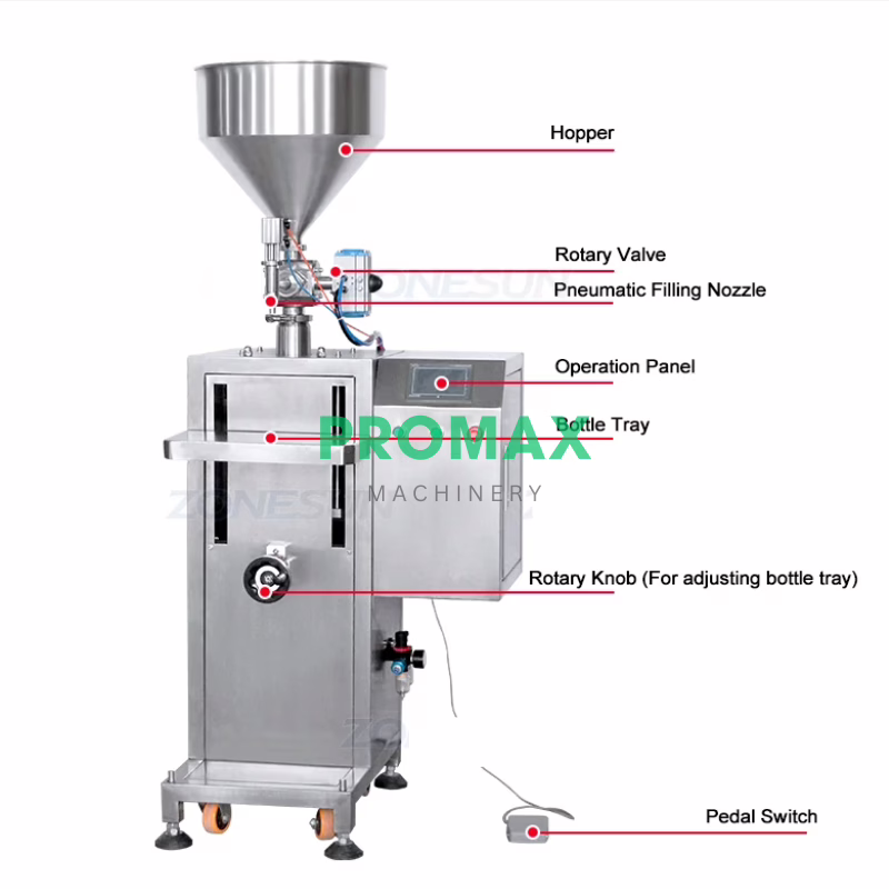 GTSM1-Servo-Filling-Machine2