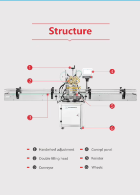 YT2T-1000 เครื่องบรรจุของเหลว2หัวอัตโนมัติ