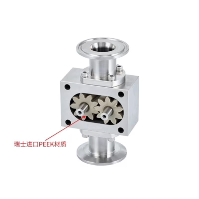 Gear Pump Working Principle