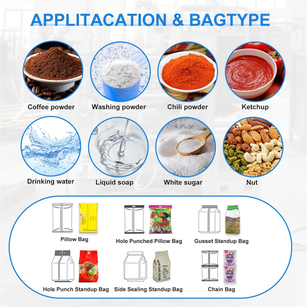 เครื่องบรรจุขนมอัตโนมัติ พร้อมเครื่องชั่งหลายหัว